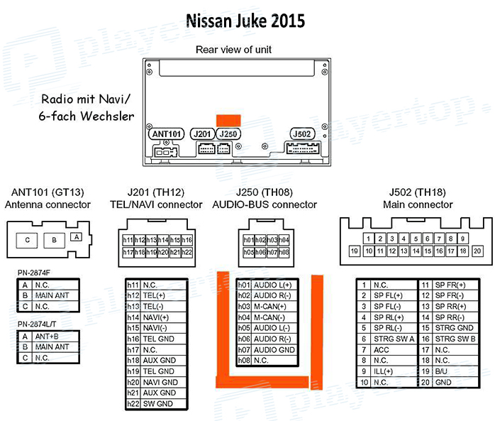 Schéma électrique Nissan Juke